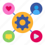 cogwheel, gear, settings, target, people, social media, seo, search engine optimization, marketing 