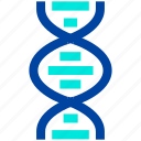 dna, helix, medical, research, science