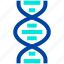 dna, helix, medical, research, science 