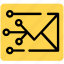 email, message, system, technology 
