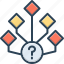 options, choice, multiple, selection, connected, diagram, question mark 