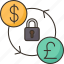 security, exchange, trade, currency, money 