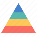 career, management, pyramid