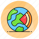 earth, planet, layers, lithosphere, geography, nature, globe