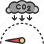 indicator, zero, emission, co2, warning, reduce, scales 