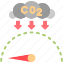 indicator, zero, emission, co2, warning, reduce, scales