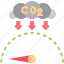indicator, zero, emission, co2, warning, reduce, scales 