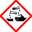 chemical, corrosive, danger, hand, hazard, safety 