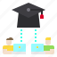 education, elearning, graduate, laptop, online 