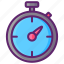 time management, timer, timing 