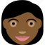 avatar, negro, person, woman 