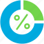 circular, pie, chart, and, percent, sign, business, analytics, percentage 