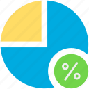 pie, chart, pieces, and, percent, business, analytics, format, percentage