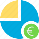 pie, chart, percent, and, euro, business, graph, analytics, percentage
