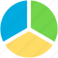 pie, chart, market, size, equal, slices, business, analytics, diagram 