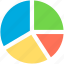 pie, chart, market, size, slices, business, analytics, diagram, statistics 