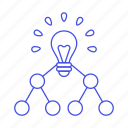 brainstorm, concept, development, idea, lightbulb, map, mind, network, product, relation