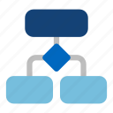 diagram, flowchart, event chain, path
