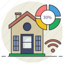 house, home, rent, property, real estate, pie chart, smart home