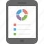 android pie chart, dynamic dashboard, iphone chart, mobile screen chart, mobile with pie chart 