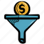 funnel, salles funnel, marketing funnel, purchase funnel, business 
