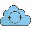 cloud, synchronizes, upload, refresh, update