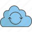 cloud, synchronizes, upload, refresh, update 