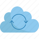cloud, synchronizes, upload, refresh, update