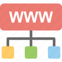 domain network, sitemap, web network, world wide web, www