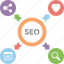 content marketing, emarketing, search engine optimization, seo services, social network 