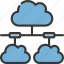 cloud, network, cloudcomputing, clouds 