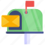letterbox, mailbox, mail slot, maildrop, postbox 