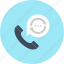 call, communication, customer, phone, service, support, telephone 