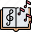 melody, music, notes, song, songwriting 
