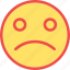bad, sad, sad emoticon, ungry, ungry emoji 