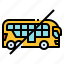 bus, distancing, public, social, transportation, vehicle 