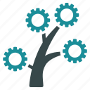 business, company, factory, industrial, industry, plant, tree 