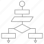 flowchart, diagram, chart, step, process, organization, scheme 