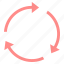 arrow, arrows, circle, cycle, recycle 