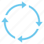 arrow, arrows, circle, cycle, recycle, rotation 