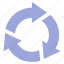 arrow, arrows, circle, cycle, recycle 