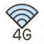 4g, sign, network, satellite, antenna 