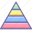 career, pyramid, structure 