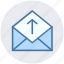 email, envelope, letter, mail, message, open envelope, up 