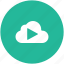 cloud computing, cloud media, cloud music, online multimedia, online videos 