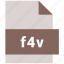 extension, f4v, file, format, hovytech, type, video file format 