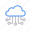 cloud, computing, configure, server, setting 