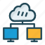 cloud, computing, connection, network 