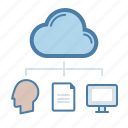 file sharing, storage, cloud