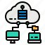 cloud, computing, internet, network, server 